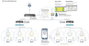EDIMAX OAP1300 OAP1300 WLAN Access Point 1.3 GBit/s 2.4 GHz, 5 GHz 11. bélyegkép