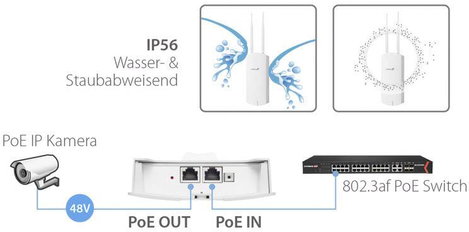 EDIMAX OAP1300 OAP1300 WLAN Access Point 1.3 GBit/s 2.4 GHz, 5 GHz 8. kép