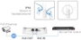 EDIMAX OAP1300 OAP1300 WLAN Access Point 1.3 GBit/s 2.4 GHz, 5 GHz 8. bélyegkép