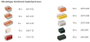 WAGO 887-950 Vezetékösszekötő készlet hajlékony: 0.14-6 mm² merev: 0.2-6 mm² 1 készlet 4. bélyegkép