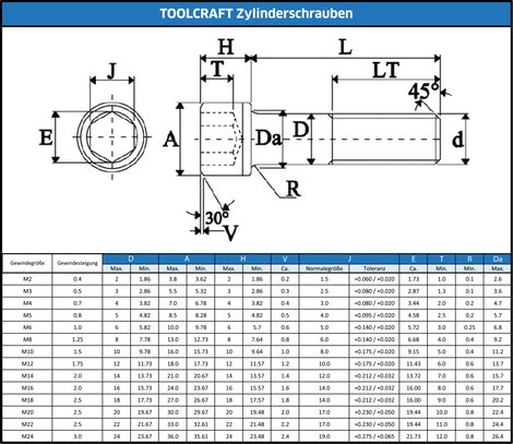 TOOLCRAFT M2 x 6mm TO-5661774 Hengeres csavarok M2 6 mm Belső hatlapú DIN 912 Acél 100 db 4. kép