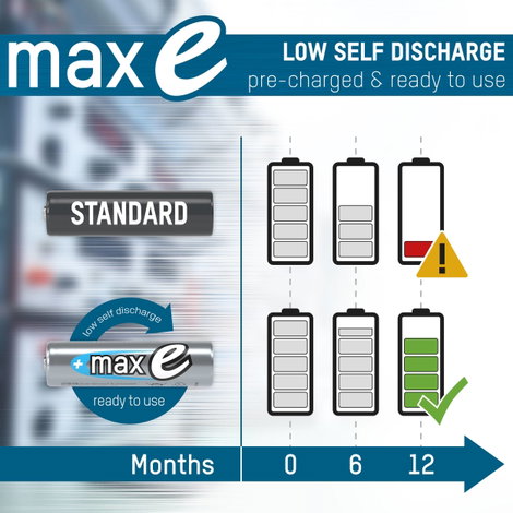 Ansmann maxE HR20 Góliátakku NiMH 5000 mAh 1.2 V 1 db 5. kép