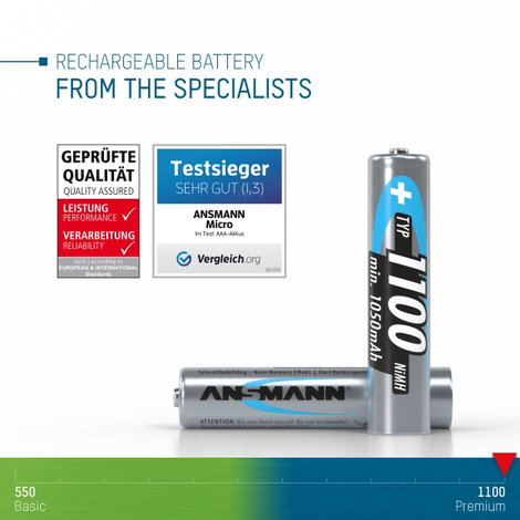 Mikroakku készlet NiMH AAA 1050 mAh 1,2 V 4 db, Ansmann HR03 5035232 6. kép