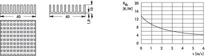 Fischer Elektronik 10037040 ICK BGA 40 x 40 x 10 Hűtőtest 13.8 K/W (H x Sz x Ma) 40 x 40 x 10 mm 3. kép