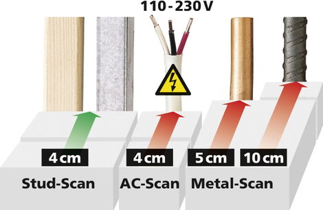 Laserliner Helymeghatározó Ortungsgerät MultiFinder Pro Metall bis 10cm/and.Mat.4-5cm 080.966A Keres 8. kép