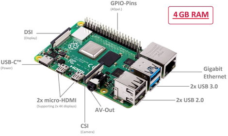 Raspberry Pi® Essentials Kit Raspberry Pi® 4 B 4 GB 4 x 1.5 GHz Tápegységgel, Házzal 14. kép
