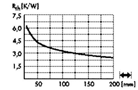 Fischer Elektronik 10021667 SK 585 15 SA LED-es hűtőtest 6.1 K/W (Ø x Ma) 20 mm x 15 mm 2. kép