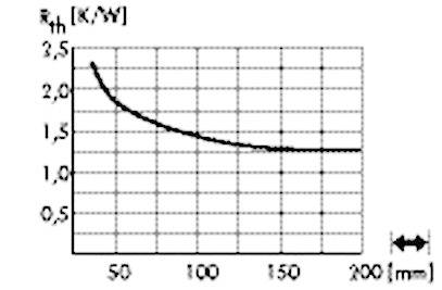 Fischer Elektronik 10021932 SK 602 25 SA LED-es hűtőtest 2.3 K/W (Ø x Ma) 50 mm x 25 mm 2. kép