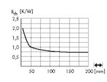 Fischer Elektronik 10021657 SK 584 25 SA LED-es hűtőtest 1.5 K/W (Ø x Ma) 105 mm x 25 mm 2. kép