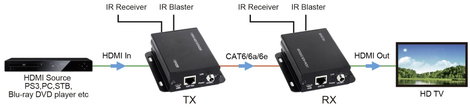 HDMI Extender RJ45 hálózati kábelen keresztül 50 m, SpeaKa Professional SP-8567416 8. kép