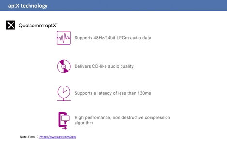 Bluetooth zene vevő Bluetooth 5.0, AptX technológia, 20 m, Renkforce RF-4294750 16. kép