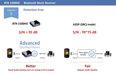 Bluetooth zene vevő Bluetooth 5.0, AptX technológia, 20 m, Renkforce RF-4294750 17. kép