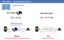 Bluetooth zene vevő Bluetooth 5.0, AptX technológia, 20 m, Renkforce RF-4294750 17. bélyegkép