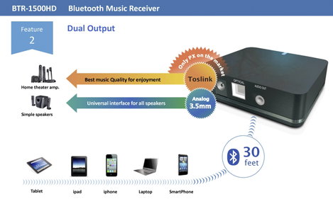 Bluetooth zene vevő Bluetooth 5.0, AptX technológia, 20 m, Renkforce RF-4294750 9. kép