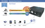 Bluetooth zene vevő Bluetooth 5.0, AptX technológia, 20 m, Renkforce RF-4294750 9. bélyegkép