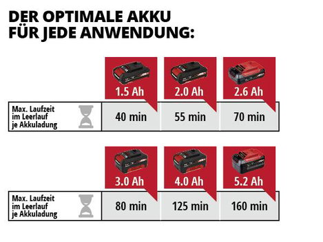 Einhell Power X-Change GC-CT 18/24 Li P - Solo Akku Fűszegély nyíró Akku nélkül 18 V Vágási szélessé 8. kép