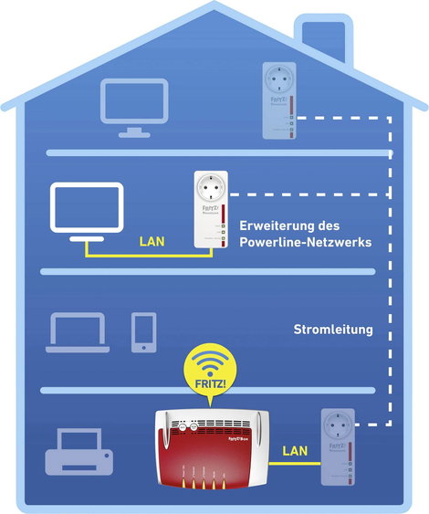 AVM FRITZ!Powerline 1220 Powerline önálló adapter 20002736 1200 MBit/s 2. kép