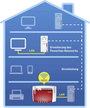 AVM FRITZ!Powerline 1220 Powerline önálló adapter 20002736 1200 MBit/s 2. bélyegkép