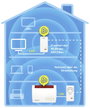 AVM FRITZ!Powerline 1260 WLAN Set Powerline WLAN hálózati készlet 20002795 1200 MBit/s 2. bélyegkép