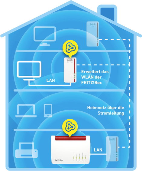 AVM FRITZ!Powerline 1260 Single Powerline WLAN önálló adapter 20002789 1200 MBit/s 5. kép