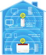 AVM FRITZ!Powerline 1260 Single Powerline WLAN önálló adapter 20002789 1200 MBit/s 5. bélyegkép
