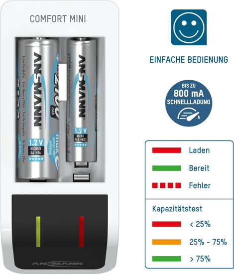 Ansmann Comfort Mini Hengeres akku töltő NiMH Mikro (AAA), Ceruza (AA) 12. kép