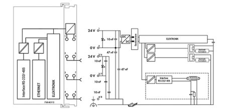 WAGO PFC200 SPS kontroller 750-8212 1 db 4. kép