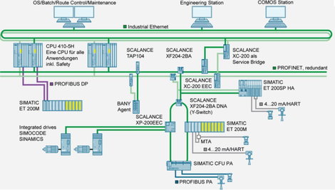 Busz csatlakozó, LAN átviteli sebesség 12 MBit/s, Siemens 6GK1500-0FC10 2. kép