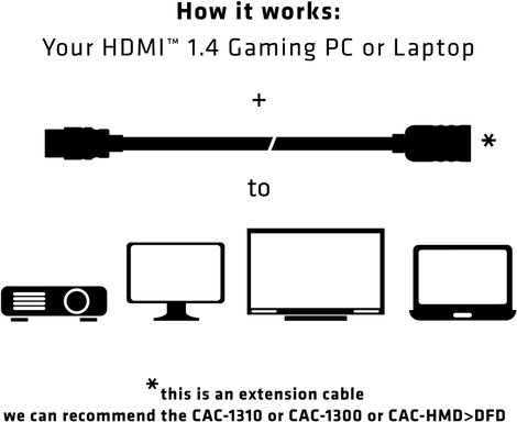 club3D HDMI Hosszabbítókábel HDMI-A dugó, HDMI-A alj 5.00 m Fekete CAC-1320 HDMI kábel 3. kép
