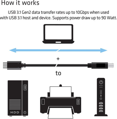 club3D USB kábel USB 3.2 Gen1 (USB 3.0 / USB 3.1 Gen1) USB-C® dugó, USB-B dugó 1.00 m CAC-1524 3. kép