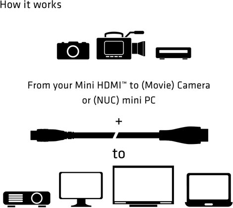 club3D HDMI Csatlakozókábel HDMI mini C dugó, HDMI-A dugó 1.00 m Fekete CAC-1350 HDMI kábel 2. kép