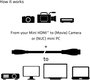 club3D HDMI Csatlakozókábel HDMI mini C dugó, HDMI-A dugó 1.00 m Fekete CAC-1350 HDMI kábel 2. bélyegkép