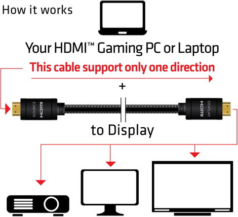 club3D HDMI Csatlakozókábel HDMI-A dugó, HDMI-A dugó 10.00 m Fekete CAC-2313 Lángálló, High Speed-HD 4. kép