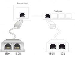 Delock RJ45 Hálózat Átalakító CAT 5 [1x RJ45 dugó - 2x RJ45 alj] 15.00 cm Fehér 3. kép