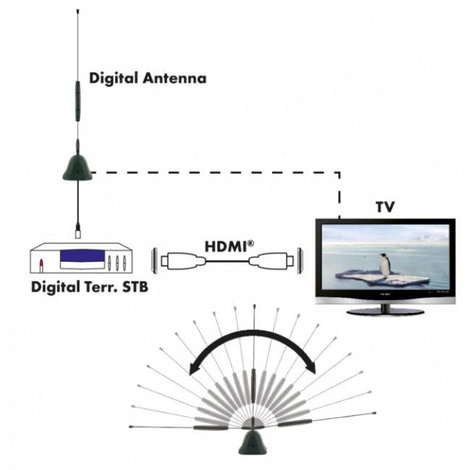 Schwaiger ANT04DTA 031 Aktív DVB-T/T2 rúdantenna Beltér Erősítés: 22 dB Fekete 4. kép