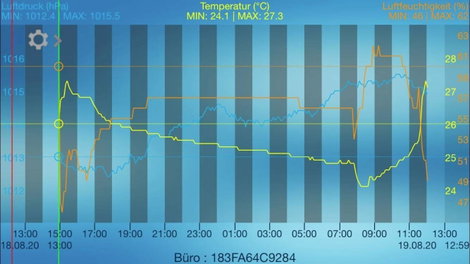Techno Line MA10038 MA10038 Vezeték nélküli időjárásjelző állomás 5. kép
