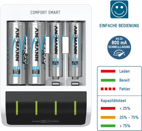 Ansmann Comfort Smart Hengeres akku töltő NiMH Mikro (AAA), Ceruza (AA) 9. kép