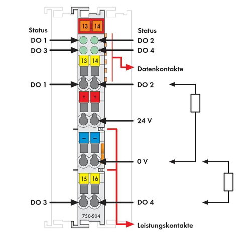WAGO 4DO SPS digitális kimeneti modul 750-504 1 db 2. kép