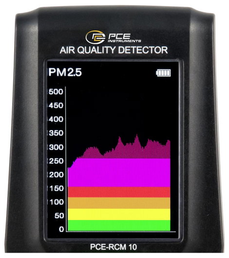 PCE Instruments Finom por mérőkészülék Légnedvesség, Hőmérséklet 3. kép