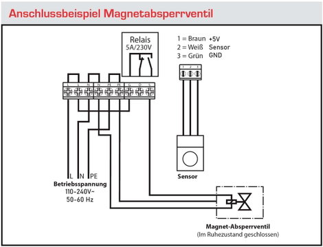 Vízjelző kivezetett érzékelővel 230 V/AC, Schabus SHT 5000 2. kép