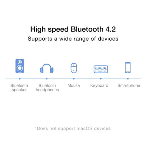 USB WLAN és Bluetooth stick, USB 2.0 600 MBit/s, Sygonix Connect SC-WBD-300 12. kép