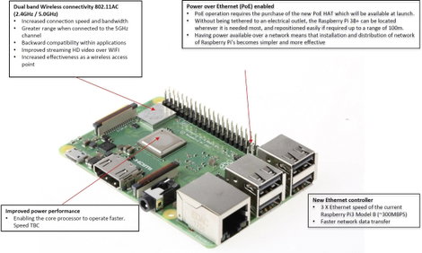 TRU COMPONENTS Pure Set Raspberry Pi® 3 B+ 1 GB 4 x 1.4 GHz Tápegységgel, Házzal 17. kép