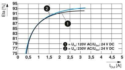 Phoenix Contact QUINT4-PS/1AC/24DC/2.5/SC Kalapsínes tápegység 2.5 A 60 W Tartalom, tartalmi egysége 8. kép