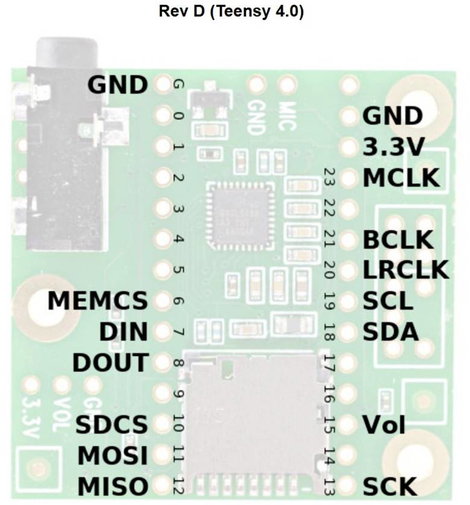 Joy-it teensy40audio Bővítőpanel Joy-IT 5. kép