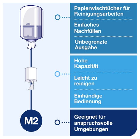 TORK 559000 Tork 559000 Papír kéztörlő adagoló Műanyag Fehér 1 db 7. kép
