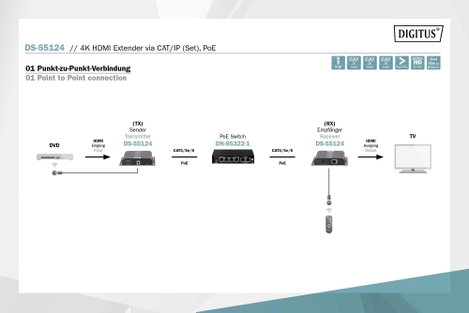 4K HDMI hosszabbító extender 120 m, UHD 4K/30 Hz támogatás, Digitus DS-55124 2. kép