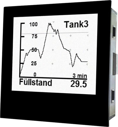 TDE Instruments DPM72-MPPA Folyamat kijelző 3. kép
