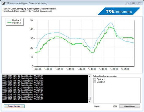 TDE Instruments DPM72-MPPA Folyamat kijelző 4. kép