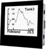 TDE Instruments DPM72-MPPA Folyamat kijelző 5. bélyegkép