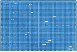 Dahle KNIFE MAT 60x90cm Vágószőnyeg